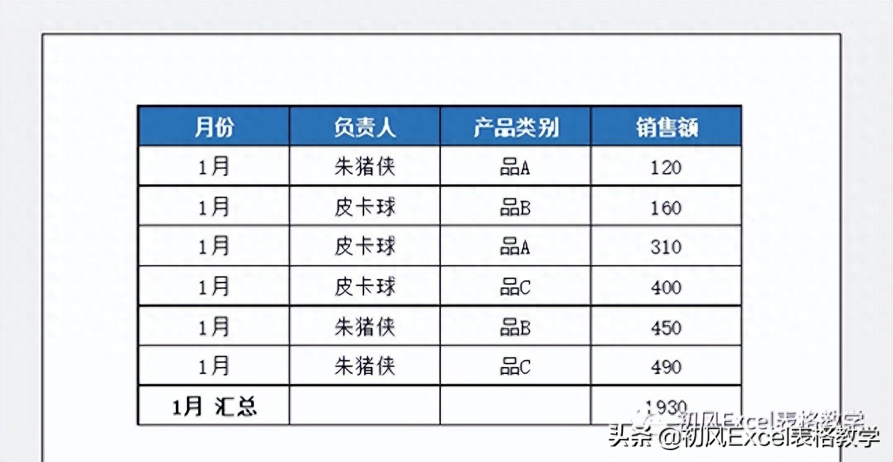 (excel数据统计汇总技巧)(excel100个常用技巧)