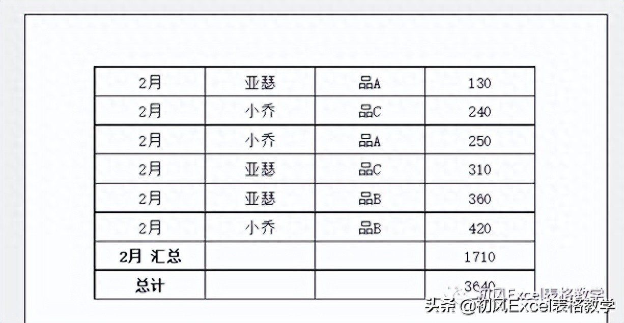 (excel数据统计汇总技巧)(excel100个常用技巧)