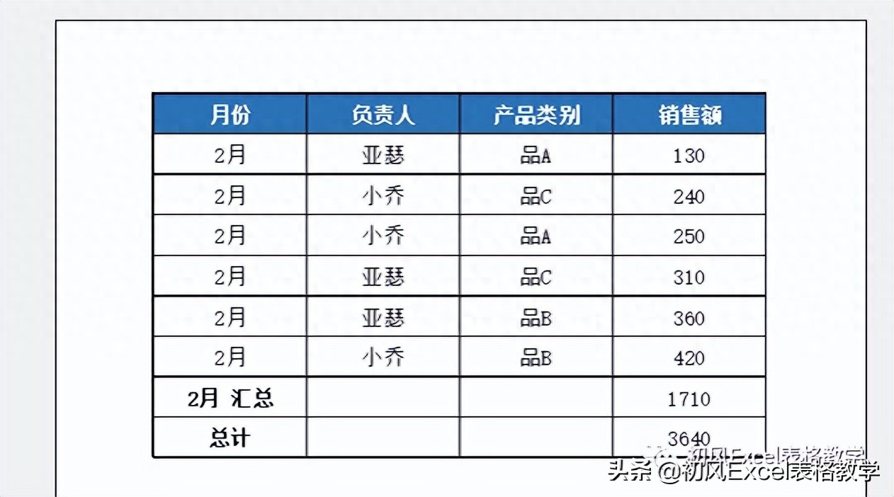 (excel数据统计汇总技巧)(excel100个常用技巧)