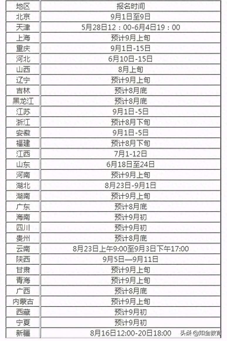 (湖南省自考本科报名官网入口)(湖南自考本科报名官网入口)