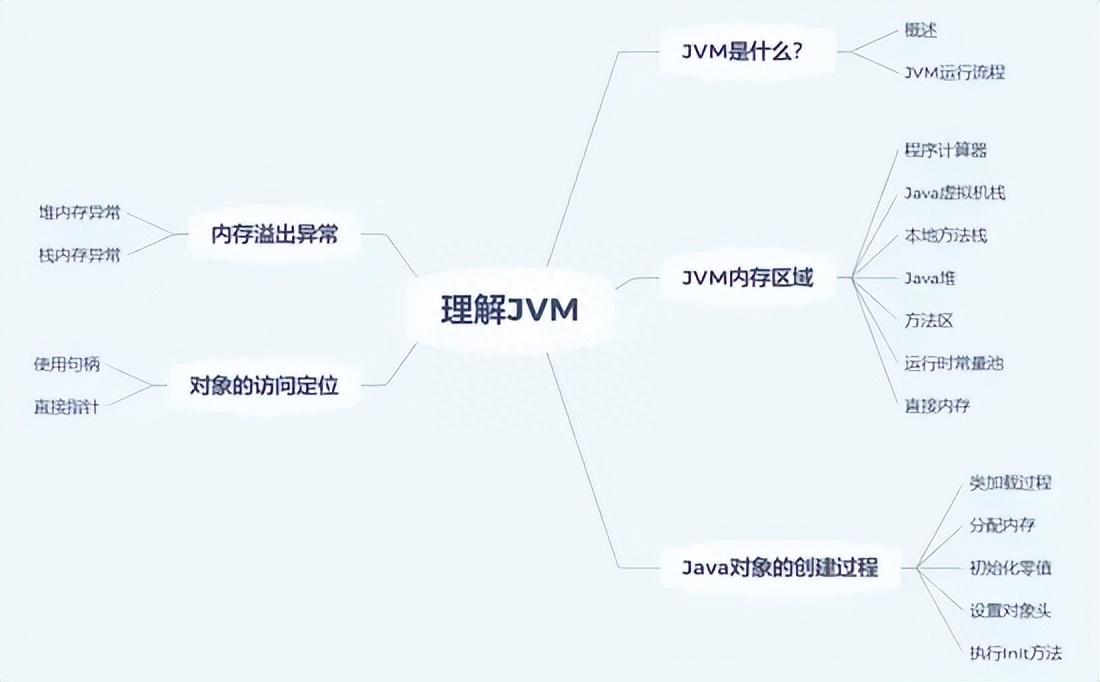 (字节跳动java面试)(面试字节跳动自我介绍)