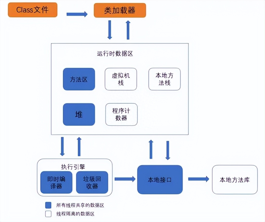 (字节跳动java面试)(面试字节跳动自我介绍)