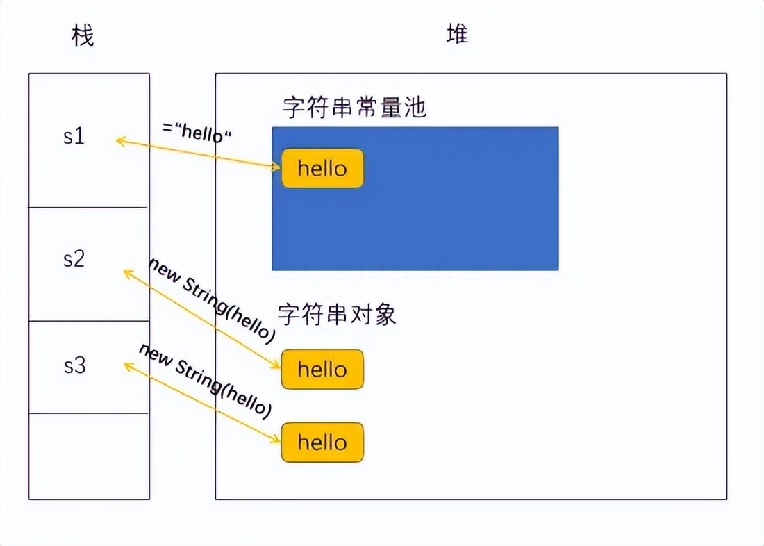 (字节跳动java面试)(面试字节跳动自我介绍)