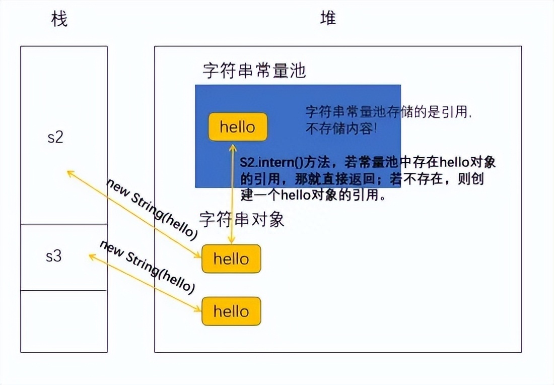 (字节跳动java面试)(面试字节跳动自我介绍)