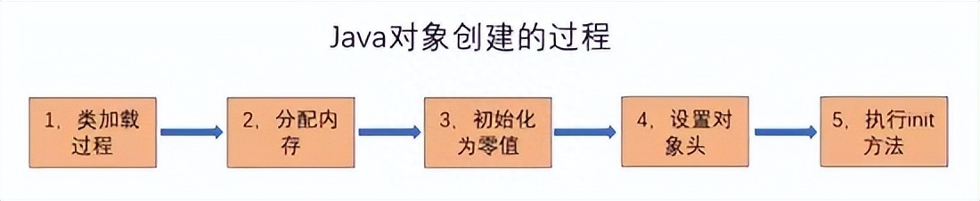 (字节跳动java面试)(面试字节跳动自我介绍)