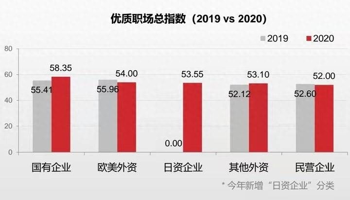 (到底什么是职场)(到底是什么决定了你的职场)