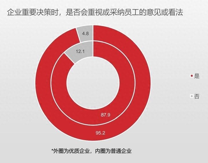 (到底什么是职场)(到底是什么决定了你的职场)