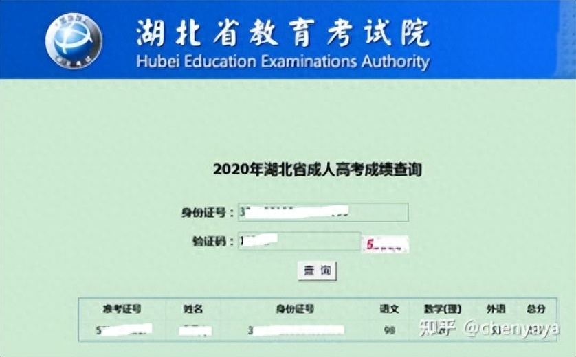 (成人本科业余要去上课吗)(成人业余本科学历有用吗)