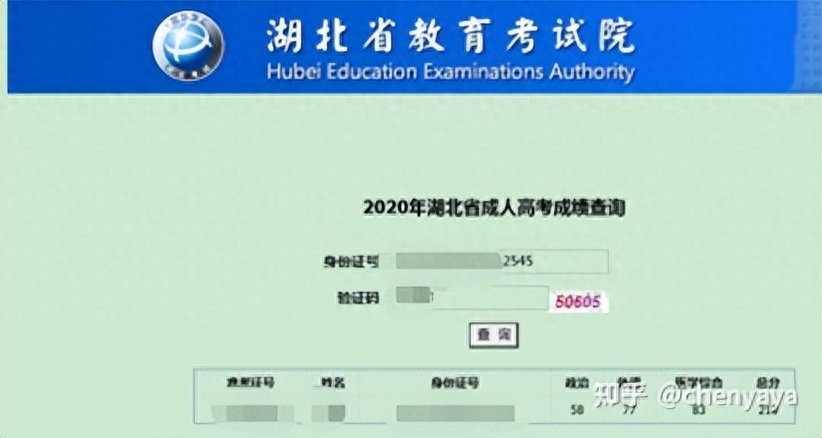 (成人本科业余要去上课吗)(成人业余本科学历有用吗)