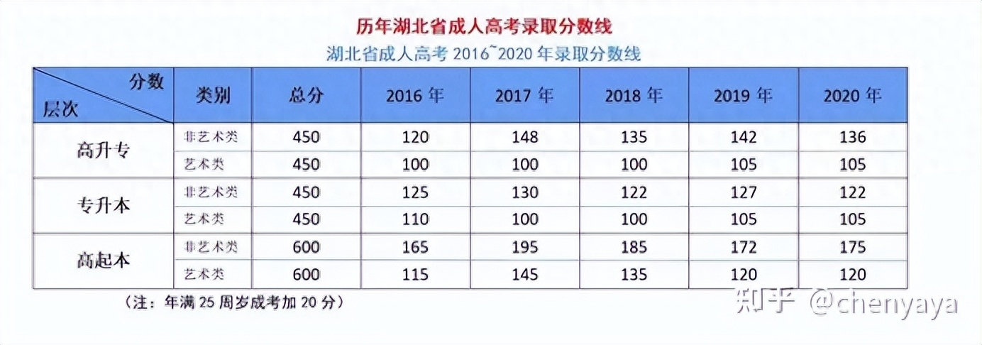 (成人本科业余要去上课吗)(成人业余本科学历有用吗)