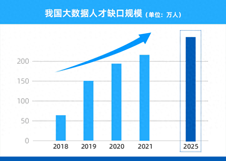 (编程最好的语言)(编程哪门语言最吃香)