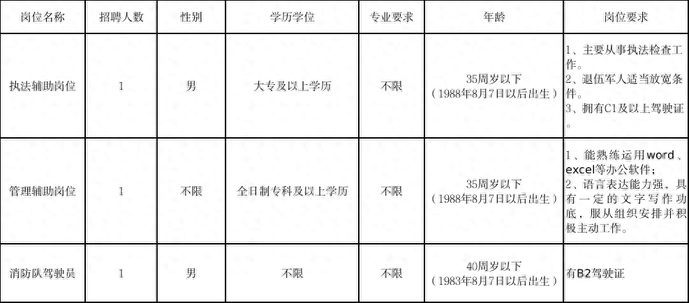 (附近招60岁陪护老人的工作)(急招老人陪护6千)