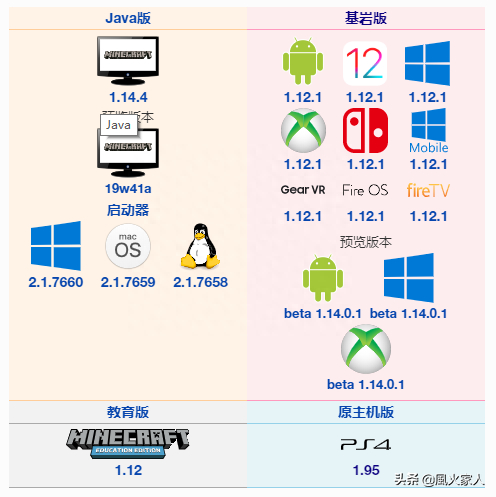 (我的世界java启动器手机版)(我的世界java启动器手机版教程)