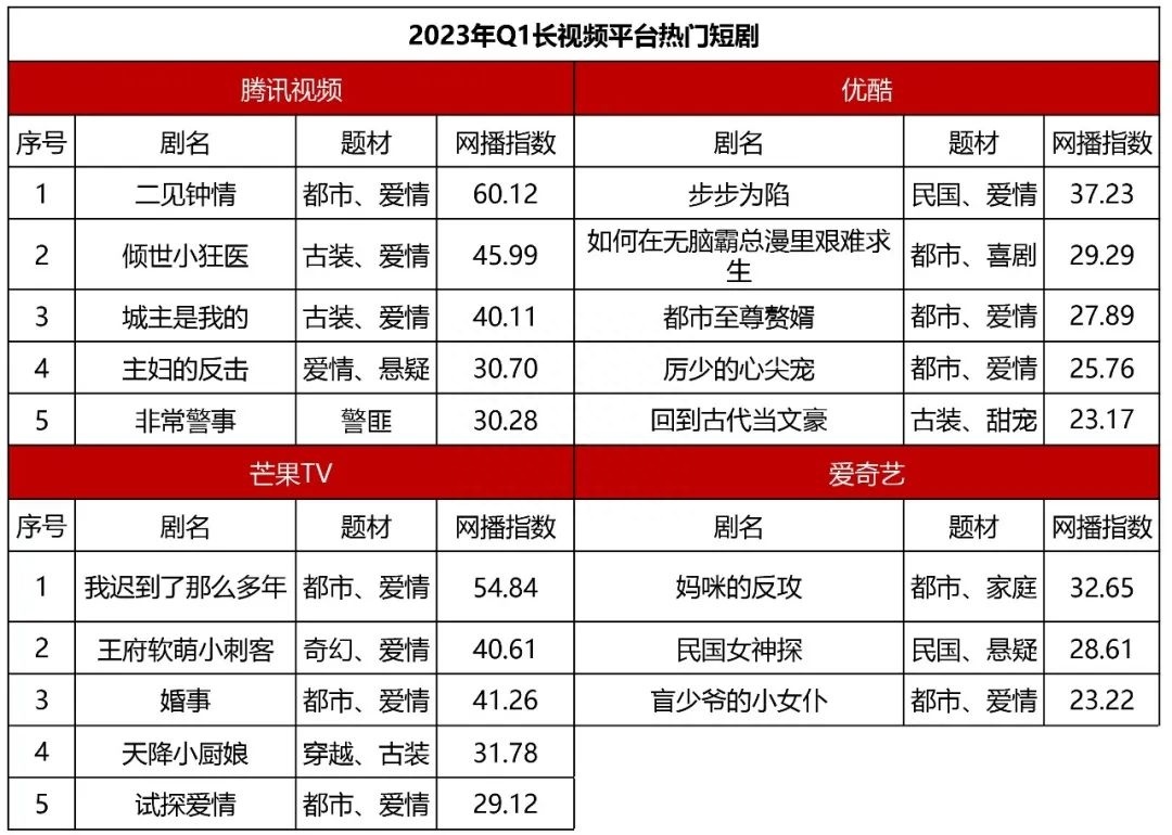 (免费职场短剧100集大全)(职场 短剧)