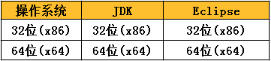 (java教程)(java教程网)