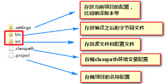 (java教程)(java教程网)