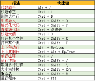 (java教程)(java教程网)