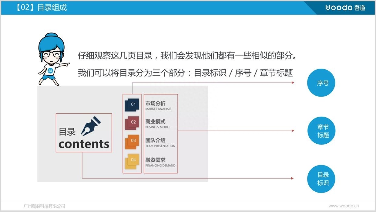 (ppt简单好看的目录怎么做)(制作一个简单的ppt目录)