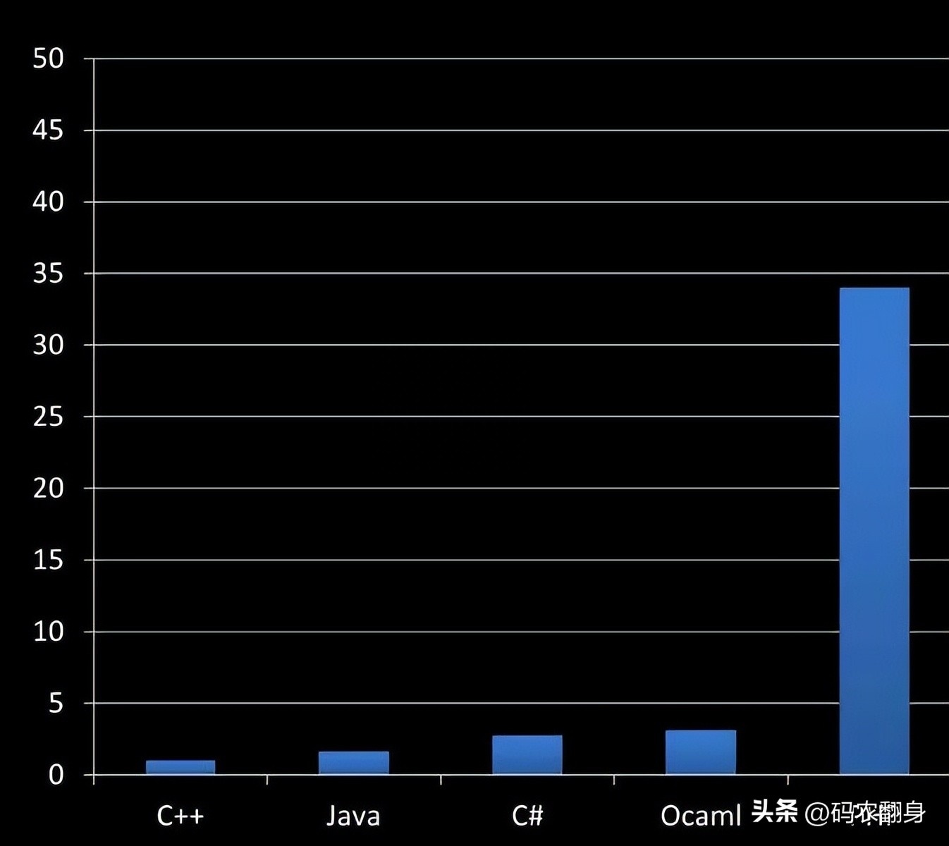 (php是干什么的)(php技术不好可以干什么)