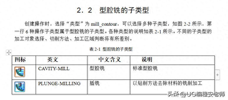 (自学免费视频教程ppt)(自学教程全套ppt)