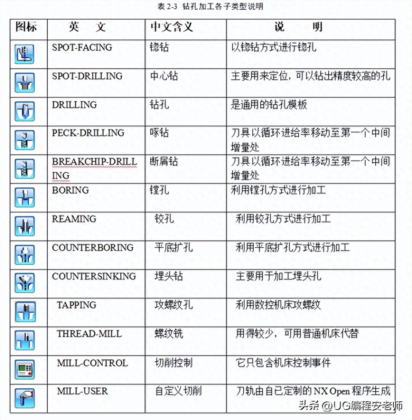 (自学免费视频教程ppt)(自学教程全套ppt)