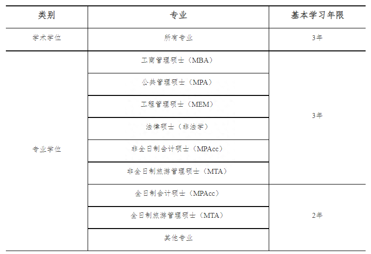 (英语二相当于什么水平)(专接本英语二相当于什么水平)