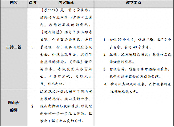 (小学生古诗ppt制作)(小学古诗课件模板)