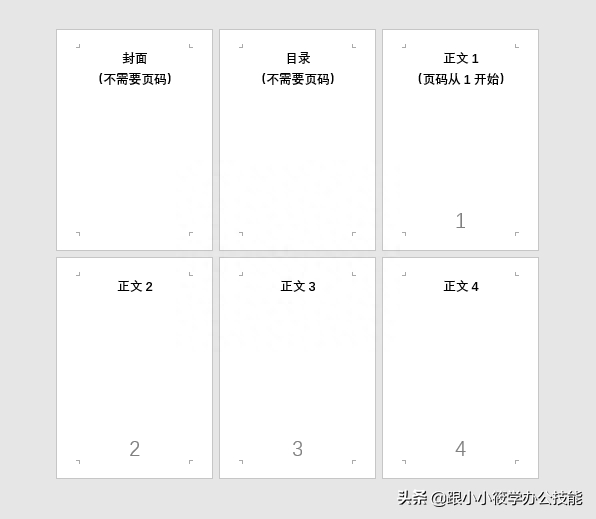 (word加页码从第3页开始)(word文档如何从第3页开始算页码)