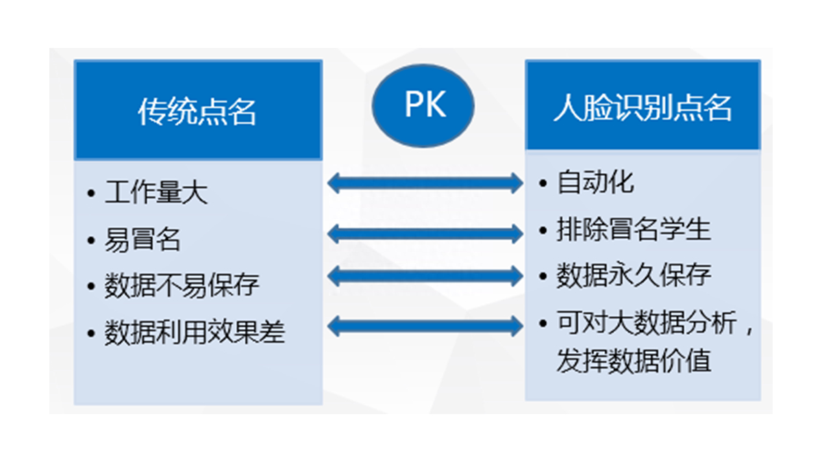 (点名ppt制作)(点名课件制作)