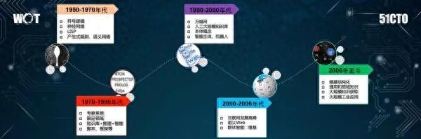 (知识图谱开源框架选型)(知识图谱开源可视化构建工具)