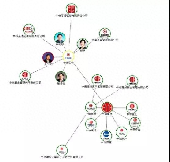 (知识图谱开源框架选型)(知识图谱开源可视化构建工具)