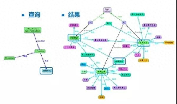 (知识图谱开源框架选型)(知识图谱开源可视化构建工具)