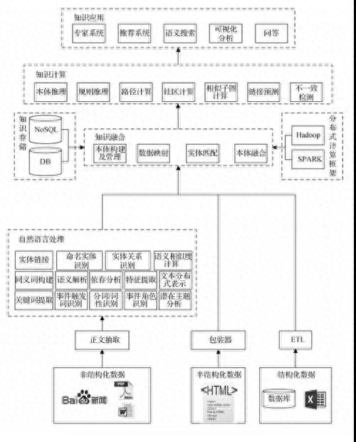 (知识图谱开源框架选型)(知识图谱开源可视化构建工具)