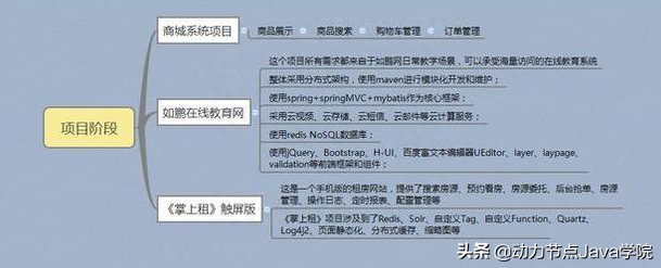 (java基础)(java基础学完了然后学什么)