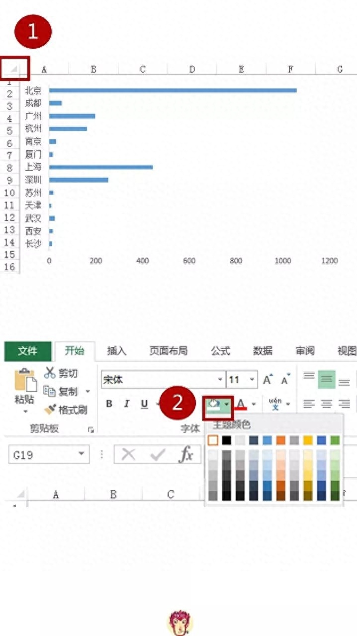 (excel表格制作图表)(excel表格制作图表入门教程)