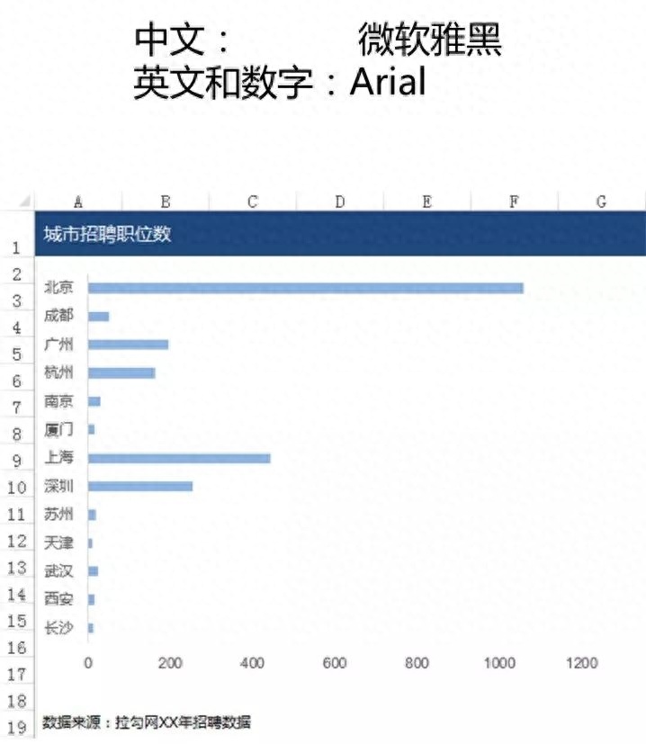 (excel表格制作图表)(excel表格制作图表入门教程)