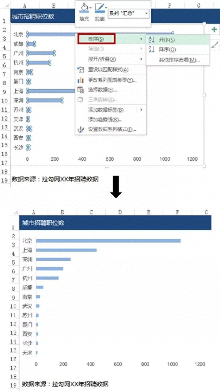 (excel表格制作图表)(excel表格制作图表入门教程)