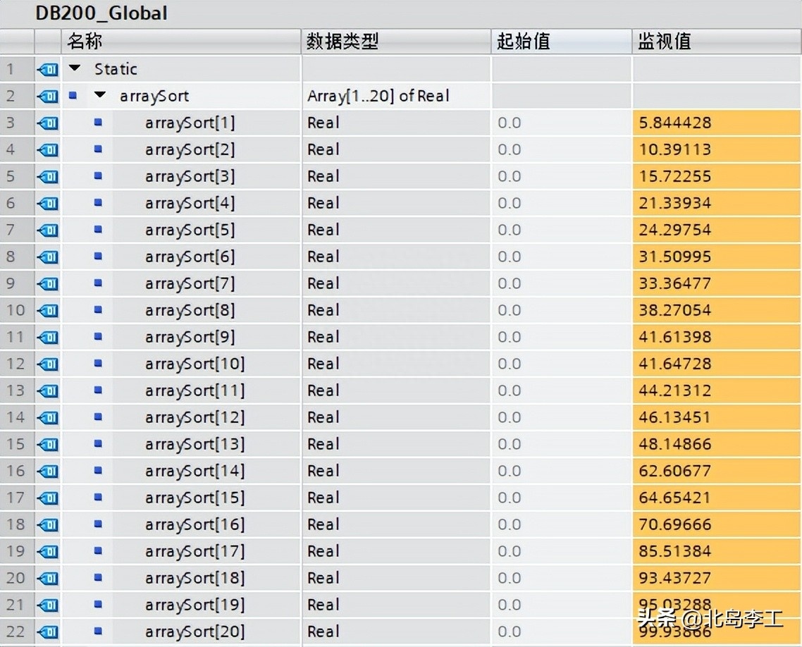 (c语言冒泡排序代码)(冒泡排序算法c语言)