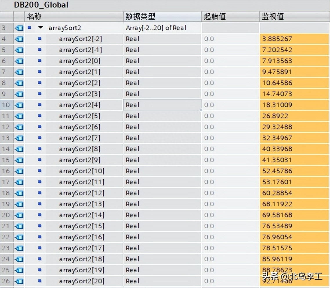 (c语言冒泡排序代码)(冒泡排序算法c语言)