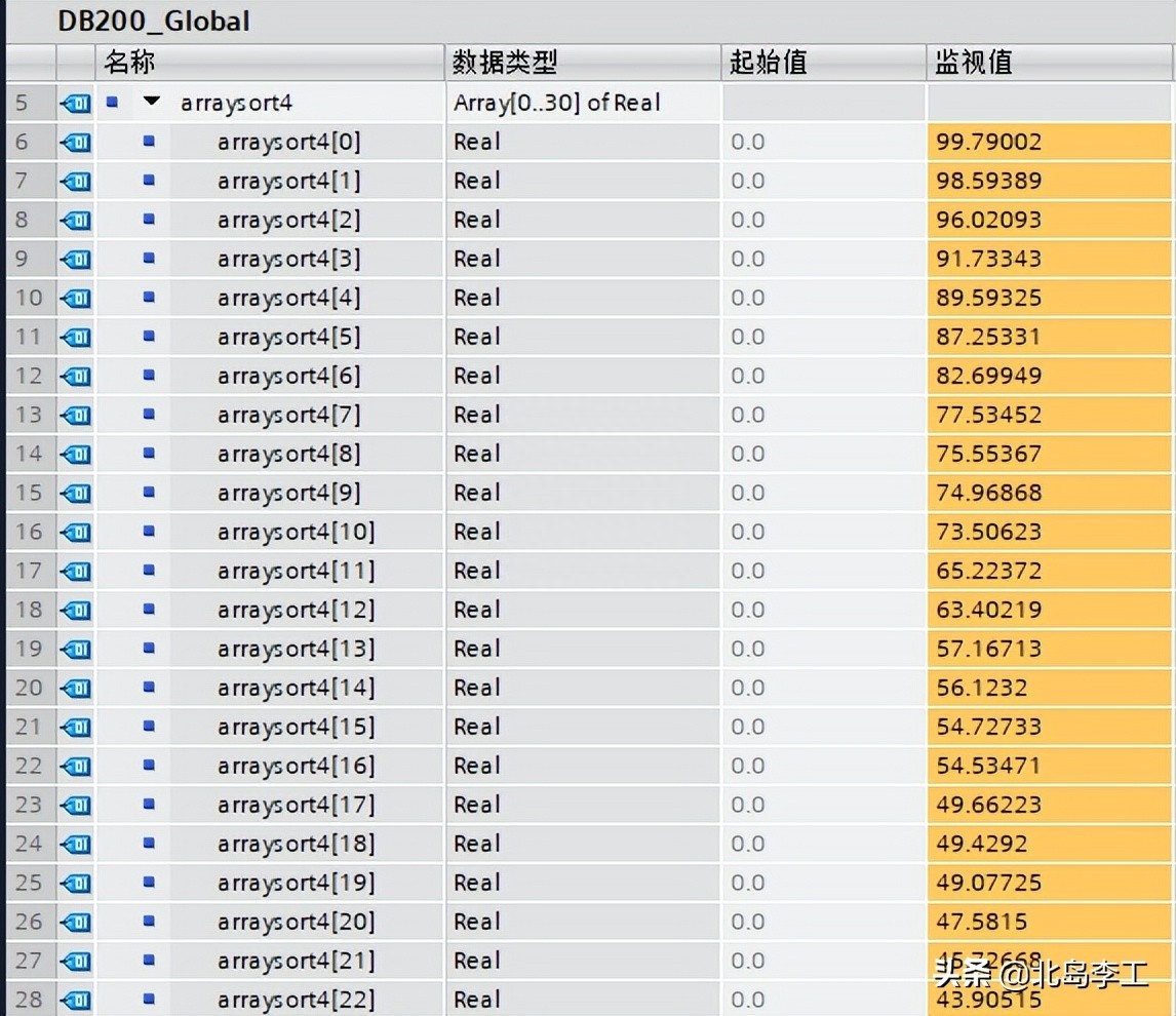 (c语言冒泡排序代码)(冒泡排序算法c语言)