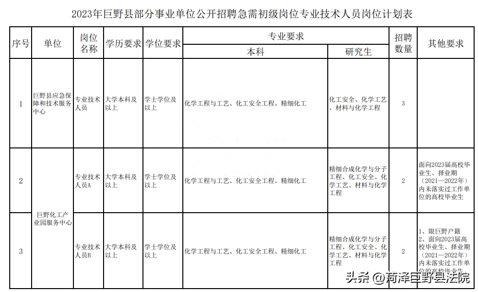 (招聘模板)(招聘模板在线制作免费)