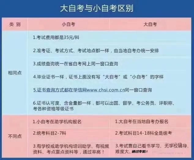 (培训机构小自考靠谱吗)(在培训机构报名自考的学历国家认可吗)