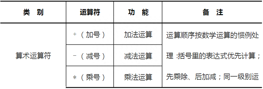 (wps表格入门基础教程)(wps表格入门基础教程下载)