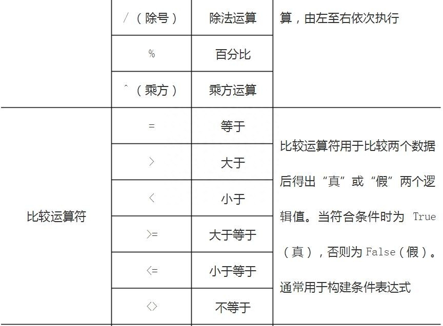 (wps表格入门基础教程)(wps表格入门基础教程下载)