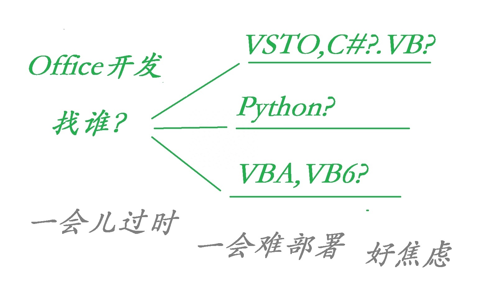 (会vba算很牛吗)(vba难吗)