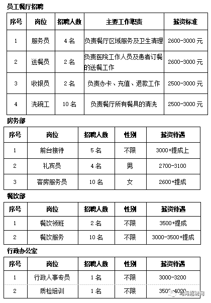 (洗碗工招工300元)(洗碗工招聘启事)