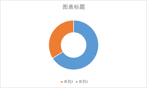 (ppt表格数据生成图表)(ppt里的表格怎么生成数据图表)