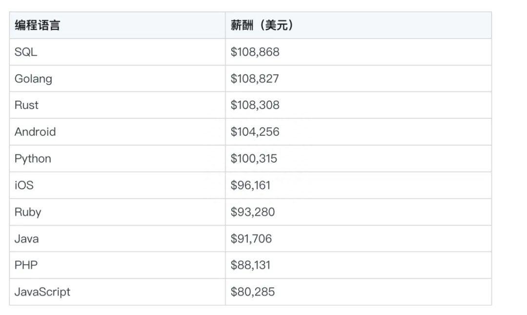 (go程序员薪水)(go程序员如何赚外快)