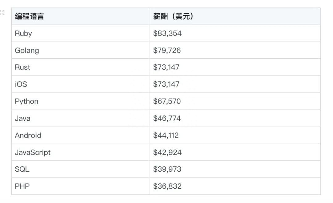 (go程序员薪水)(go程序员如何赚外快)