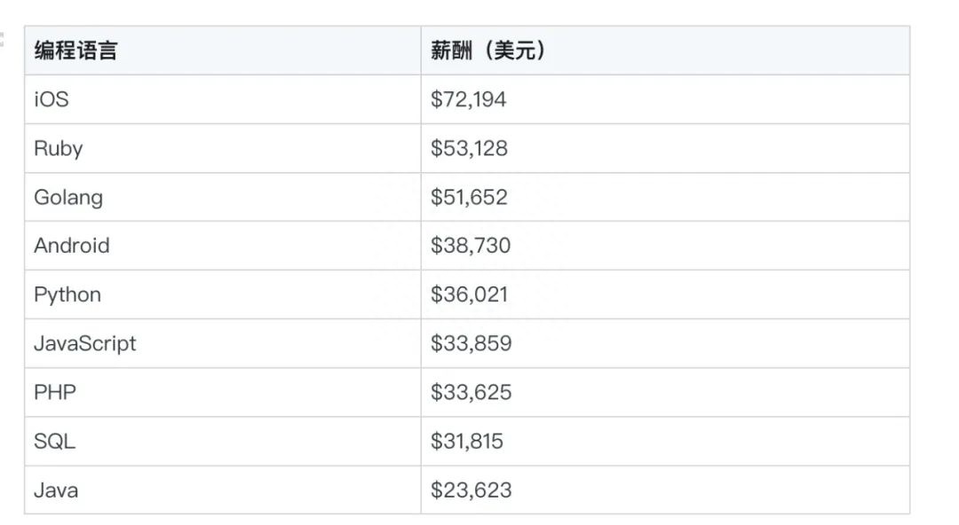 (go程序员薪水)(go程序员如何赚外快)